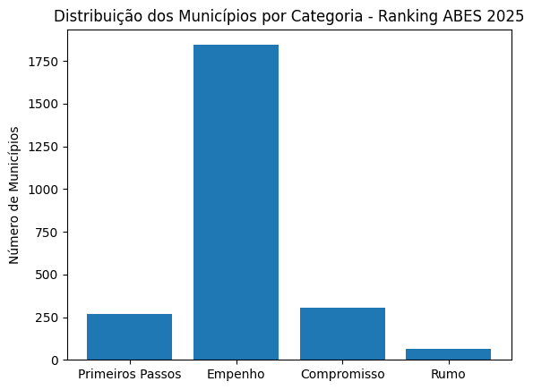 Universalização do saneamento