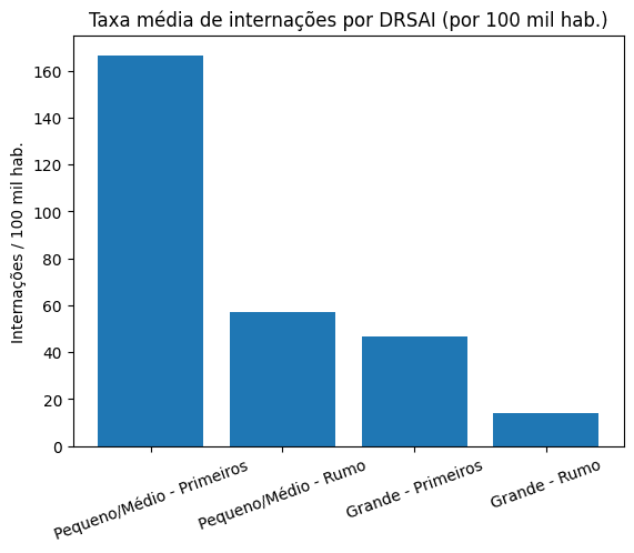Universalização do saneamento