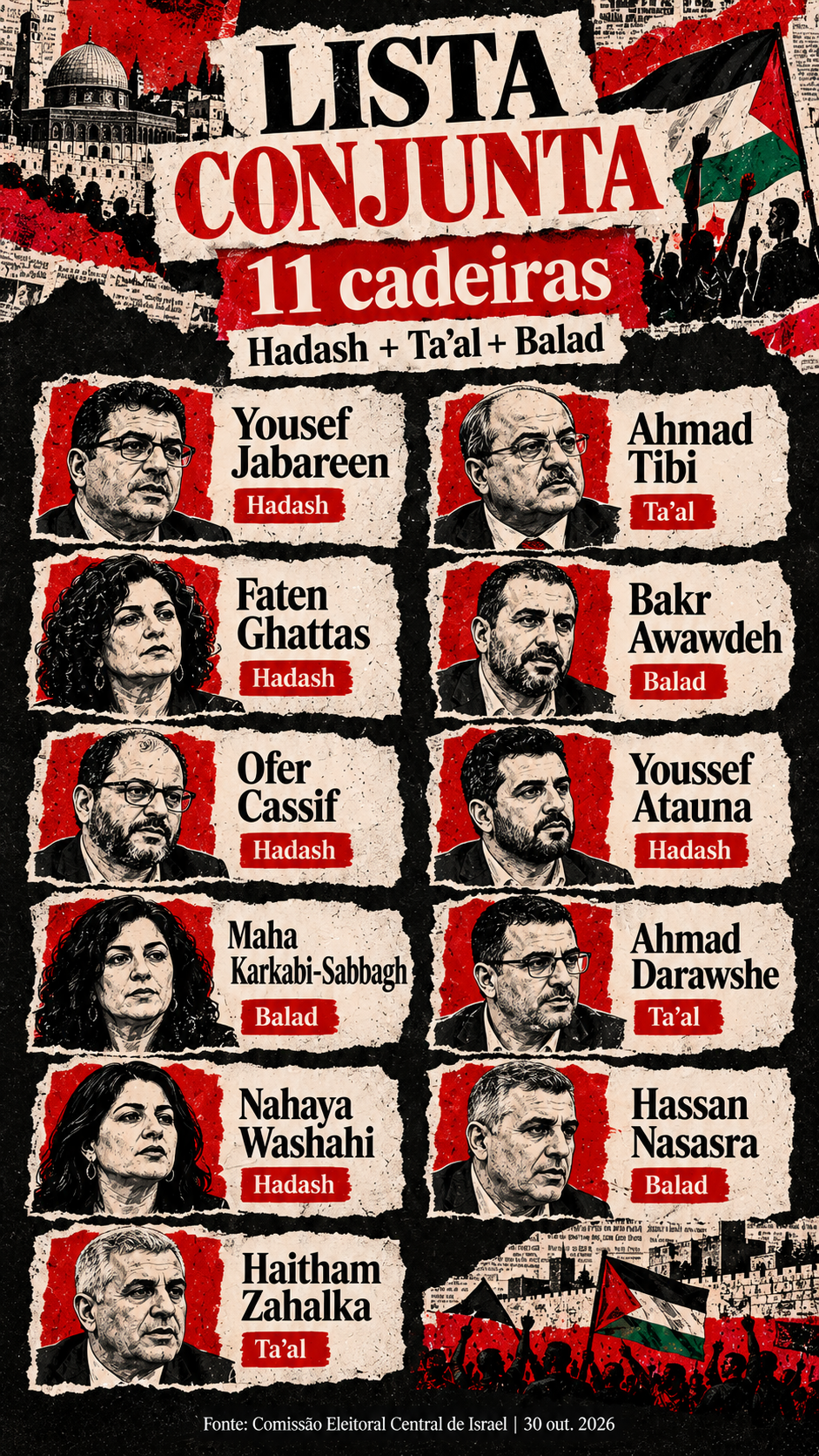 Lista conjunta