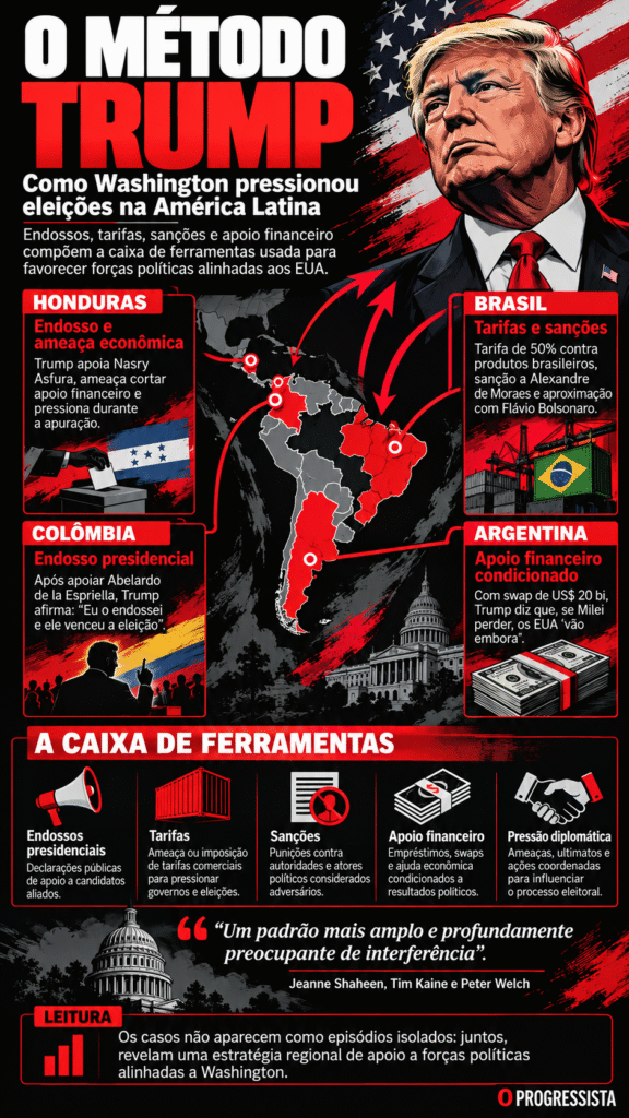 Infográfico compara ações de Donald Trump no Brasil, Argentina, Honduras e Colômbia, com uso de tarifas, sanções, apoio financeiro, endossos presidenciais e pressão diplomática sobre disputas eleitorais.