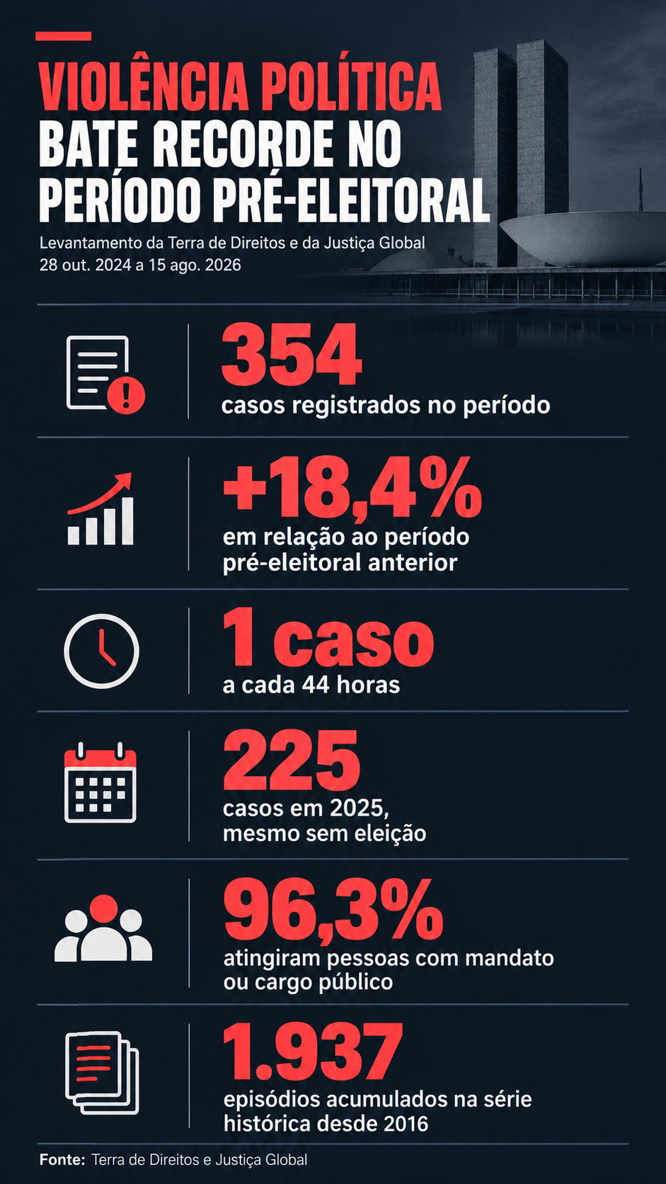 Violência política